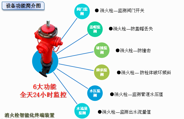 智能消火栓设备